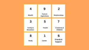 How to Calculate Your Lo Shu Grid From Your Date of Birth Beginner Friendly Guide