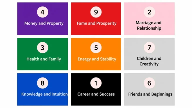 Lo Shu Grid Daily Practice: How to Use It for Self-Growth & Mindfulness